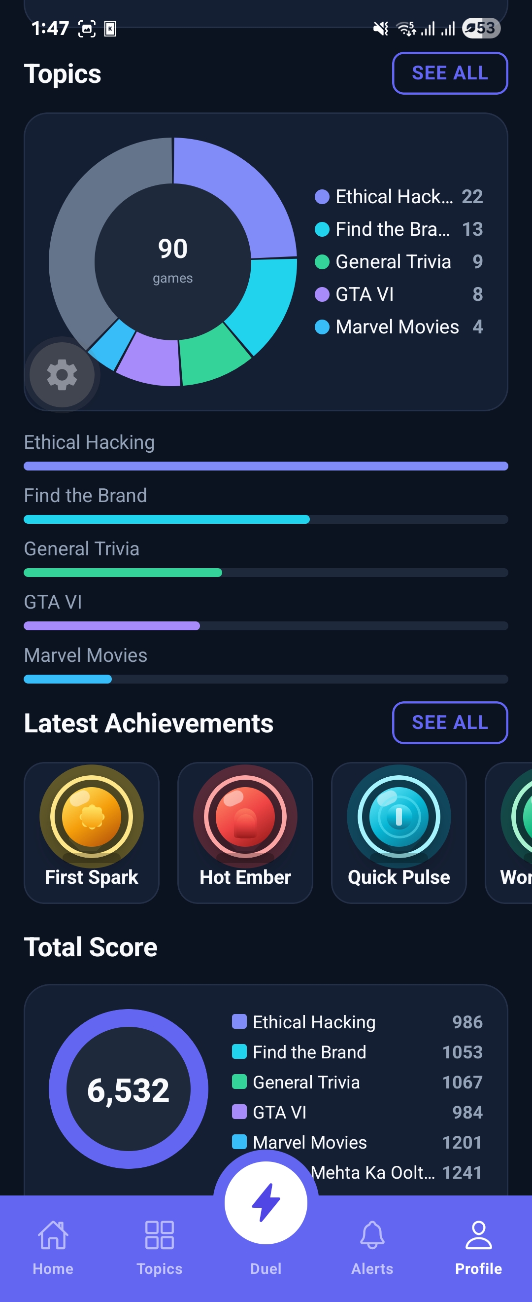 Track your stats